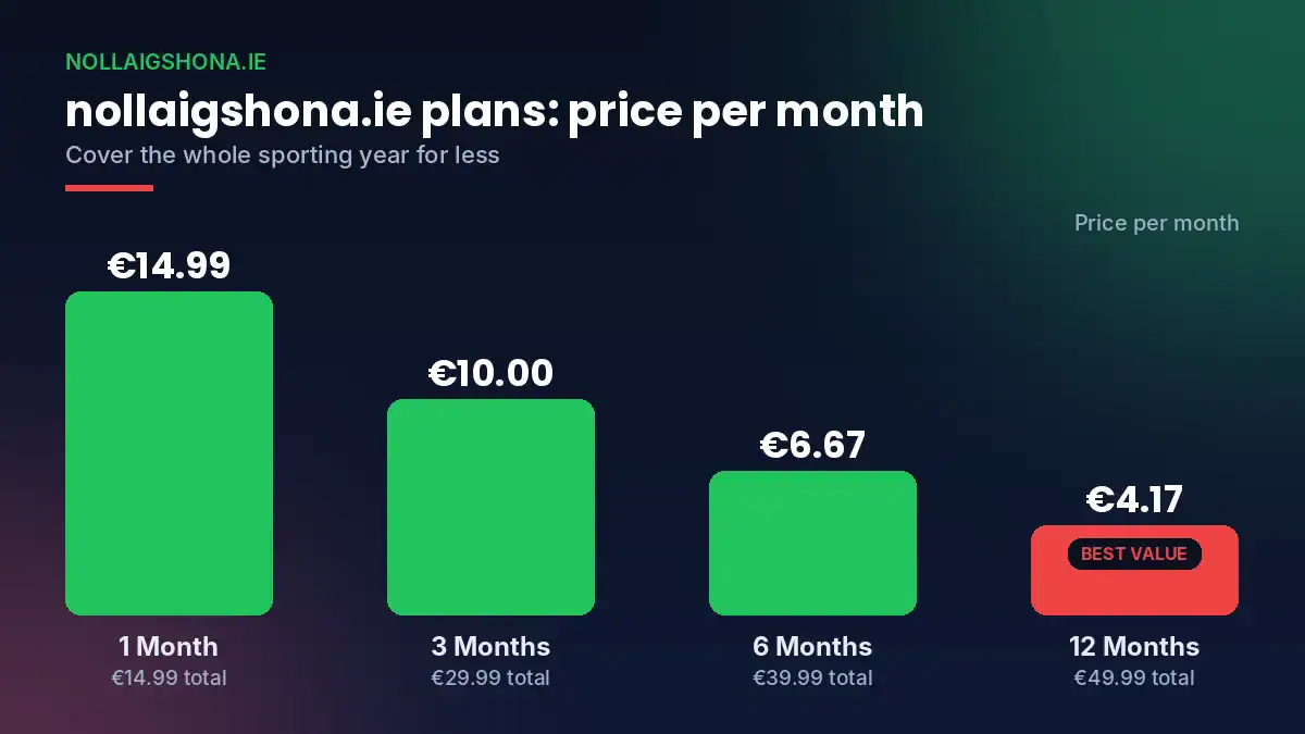 Best IPTV provider plans - nollaigshona.ie cost per month